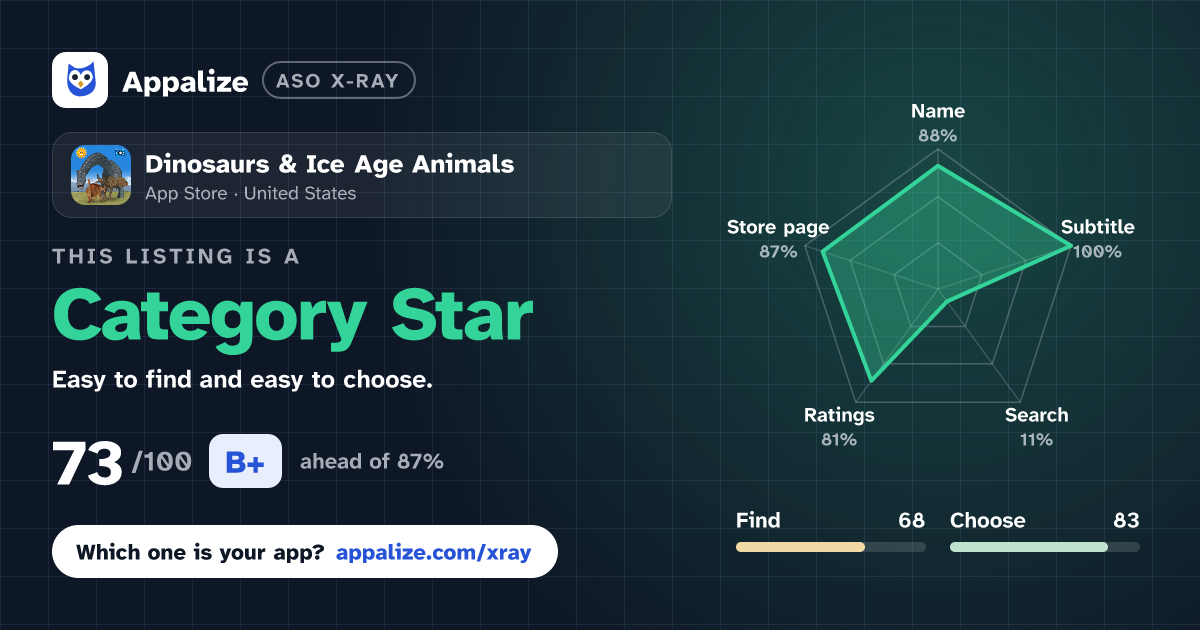 ASO X-Ray · Dinosaurs & Ice Age Animals