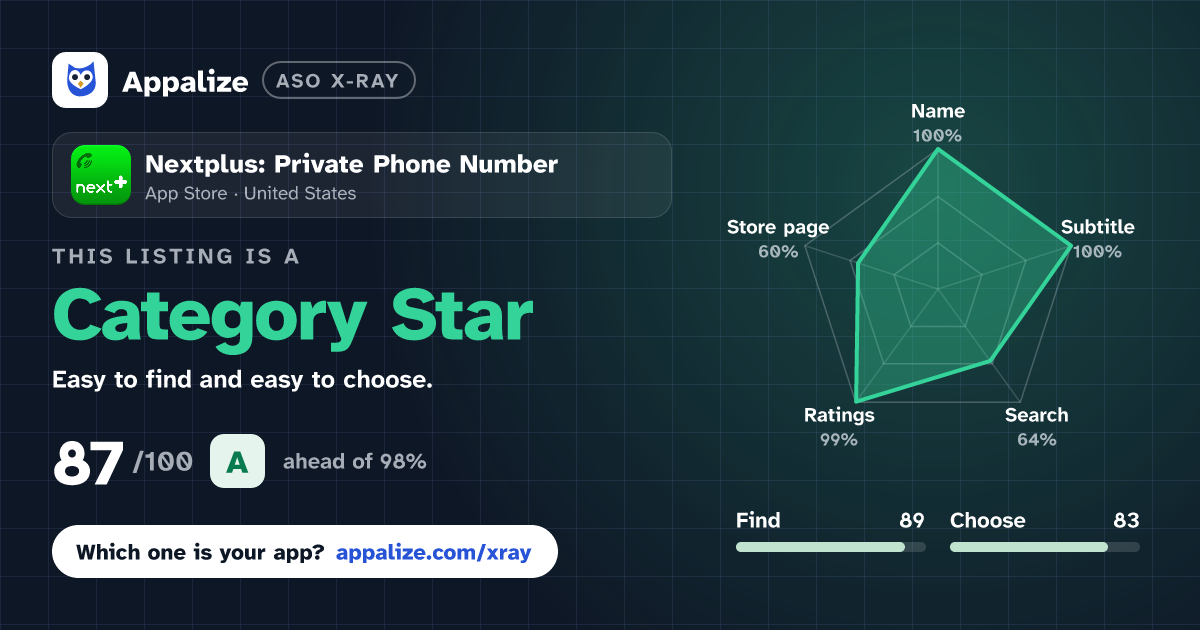 ASO X-Ray · Nextplus: Private Phone Number