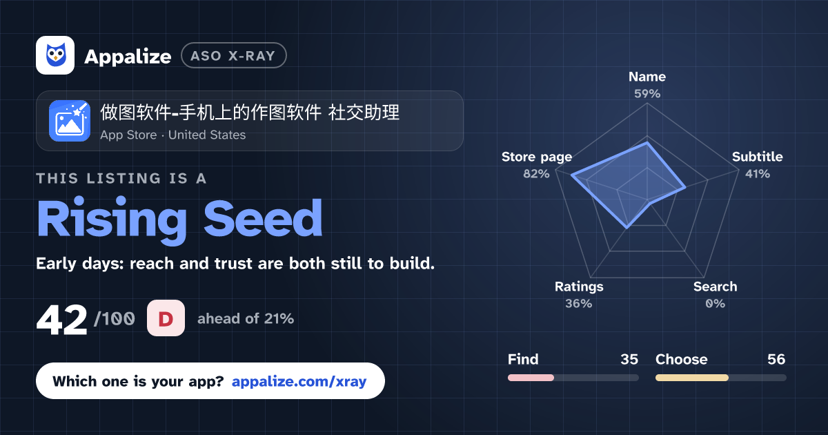 ASO X-Ray · 做图软件-手机上的作图软件 社交助理