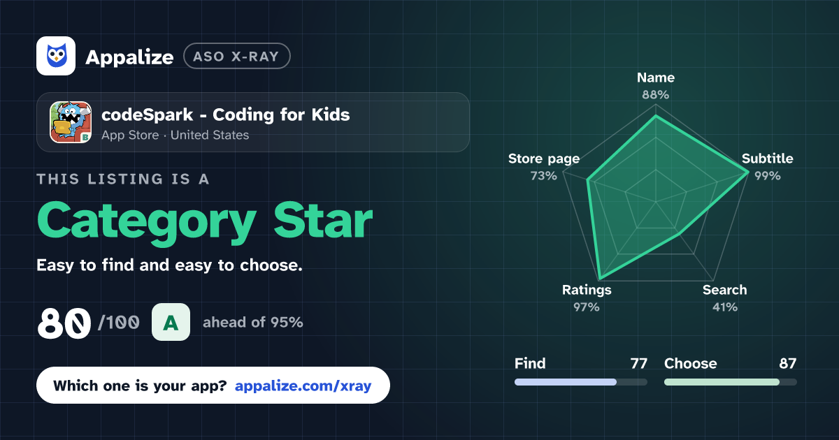 ASO X-Ray · codeSpark - Coding for Kids