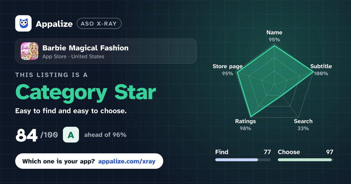 ASO X-Ray · Barbie Magical Fashion