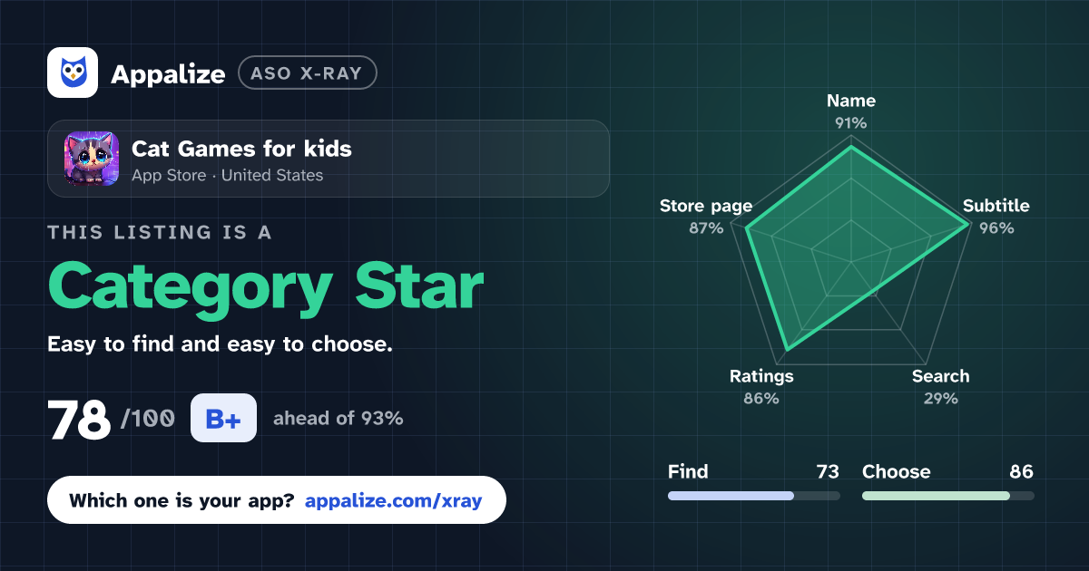 ASO X-Ray · Cat Games for kids