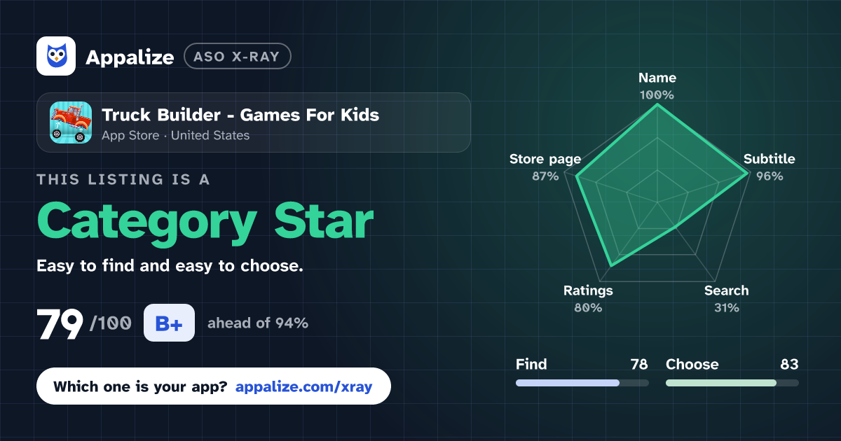 ASO X-Ray · Truck Builder - Games For Kids