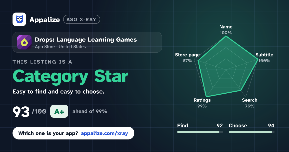 ASO X-Ray · Drops: Language Learning Games