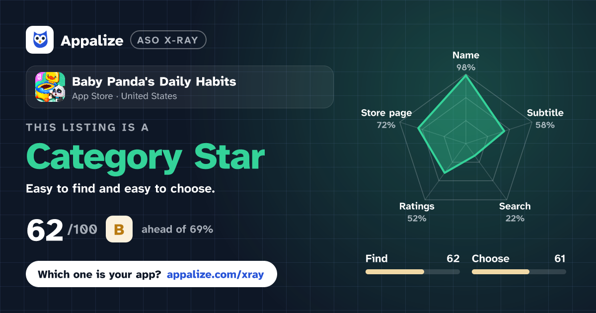 ASO X-Ray · Baby Panda's Daily Habits