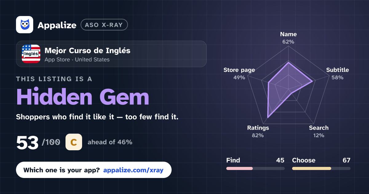 ASO X-Ray · Mejor Curso de Inglés