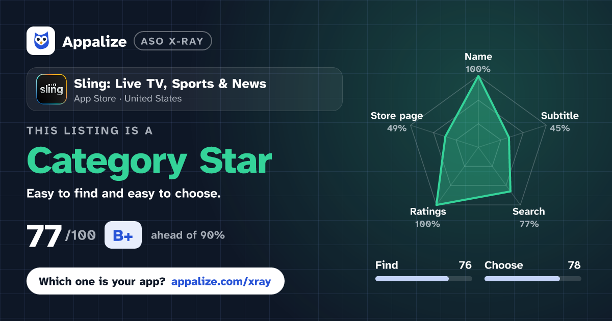 ASO X-Ray · Sling: Live TV, Sports & News