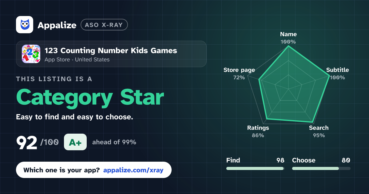 ASO X-Ray · 123 Counting Number Kids Games