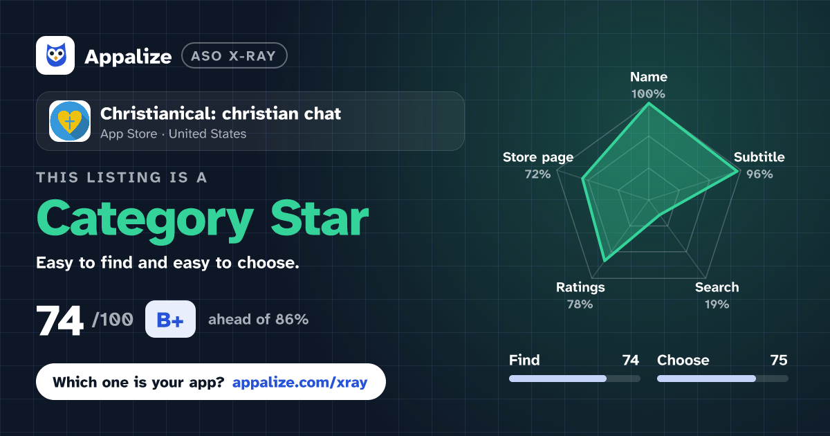 ASO X-Ray · Christianical: christian chat