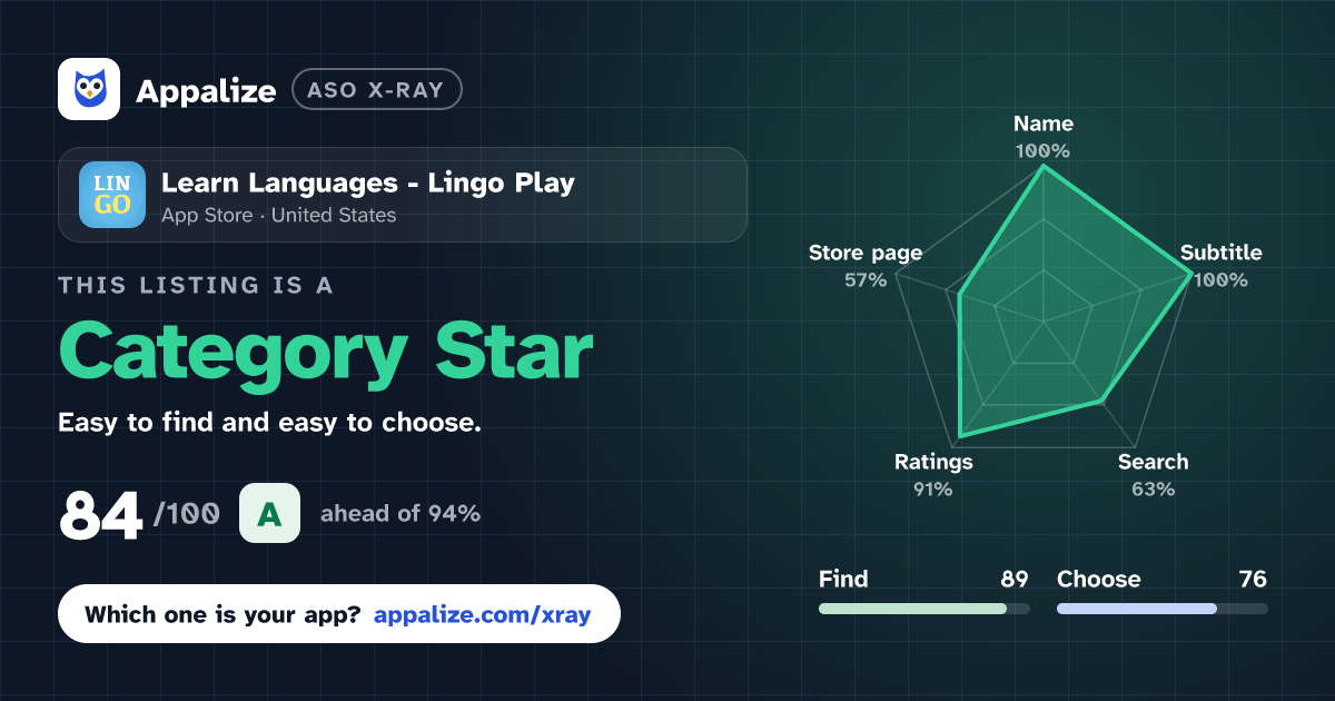 ASO X-Ray · Learn Languages - Lingo Play