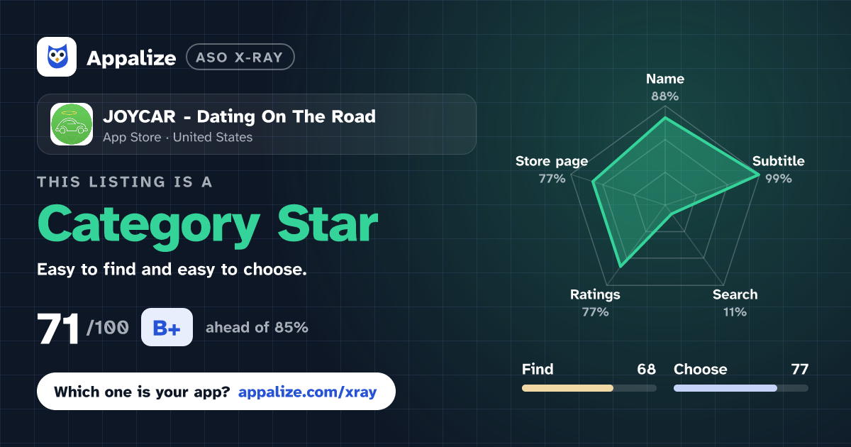 ASO X-Ray · JOYCAR - Dating On The Road