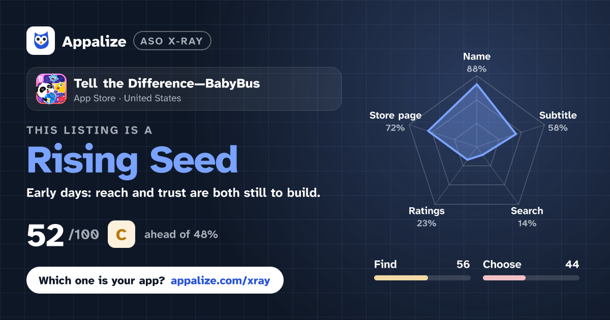 ASO X-Ray · Tell the Difference—BabyBus