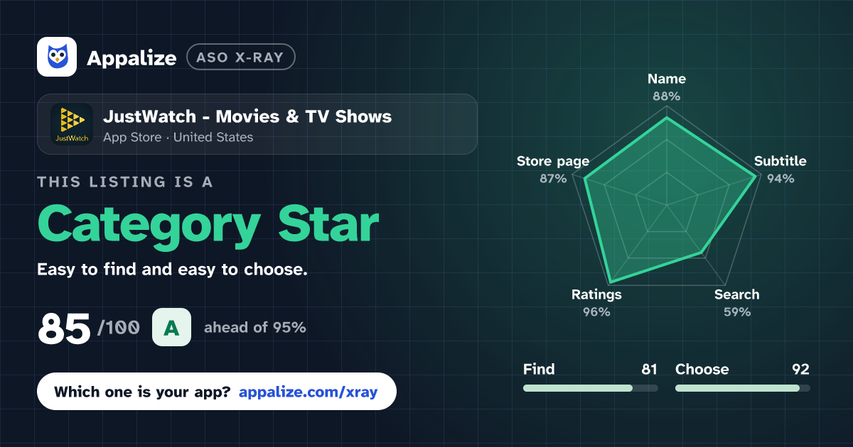 ASO X-Ray · JustWatch - Movies & TV Shows