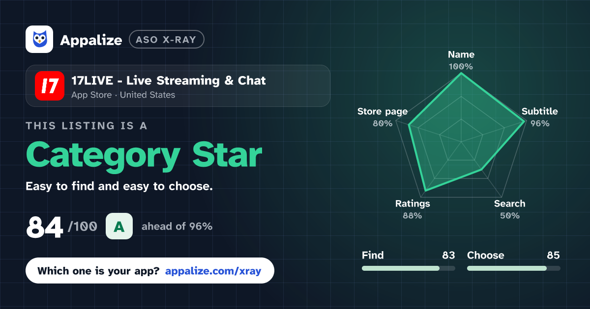 ASO X-Ray · 17LIVE - Live Streaming & Chat