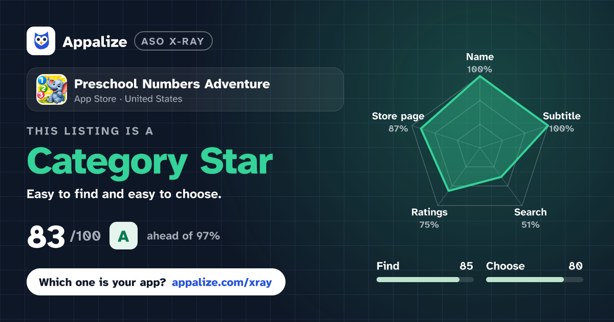 ASO X-Ray · Preschool Numbers Adventure