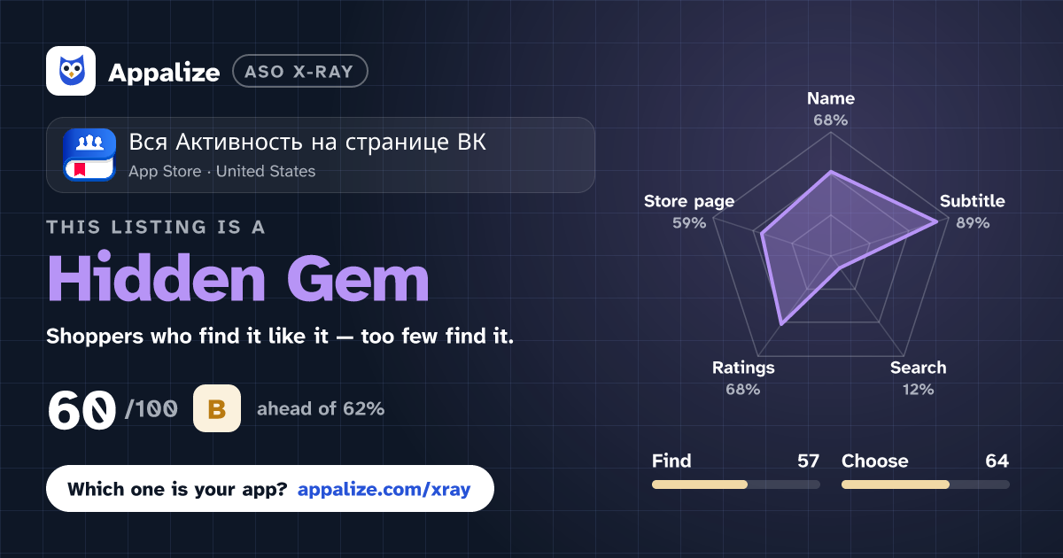 ASO X-Ray · Вся Активность на странице ВК