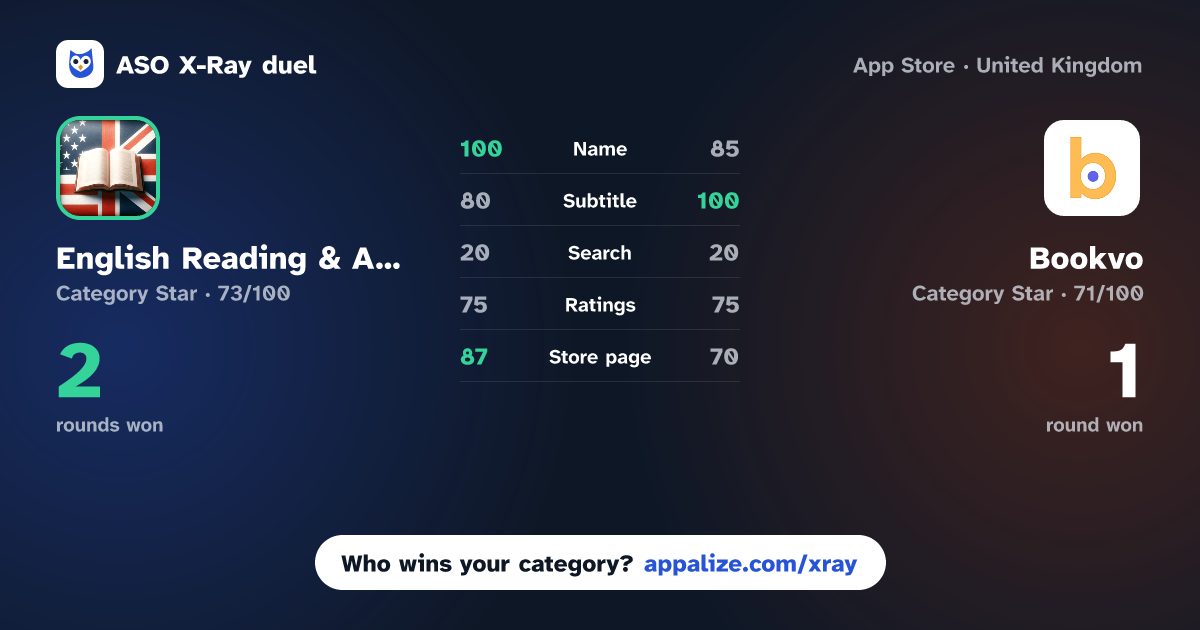 ASO X-Ray · English Reading & Audio Books vs Bookvo: English Learning