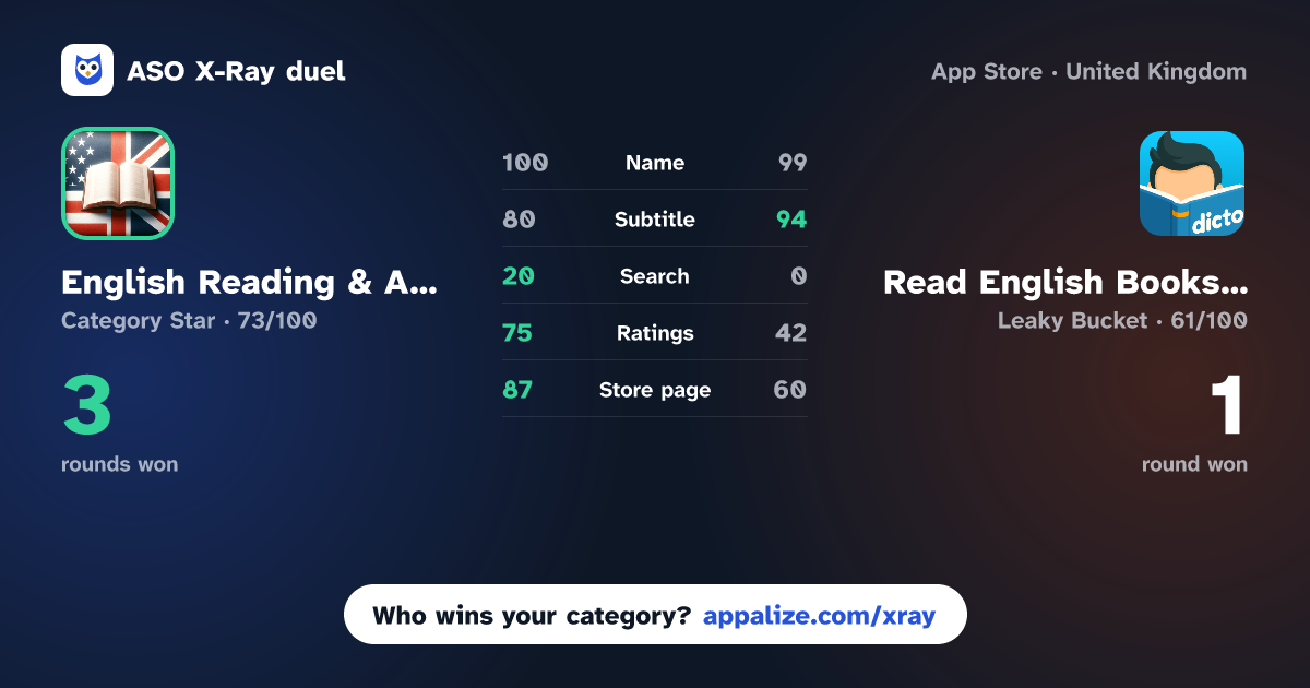 ASO X-Ray · English Reading & Audio Books vs Read English Books & Audio