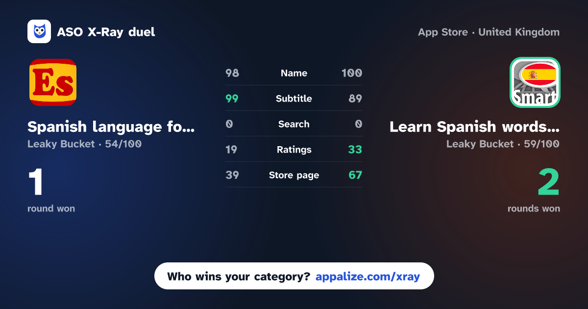 ASO X-Ray · Spanish language for kids vs Learn Spanish words with ST