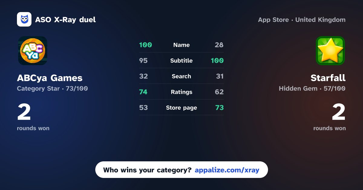 ASO X-Ray · ABCya Games: Kids Learning App vs Starfall