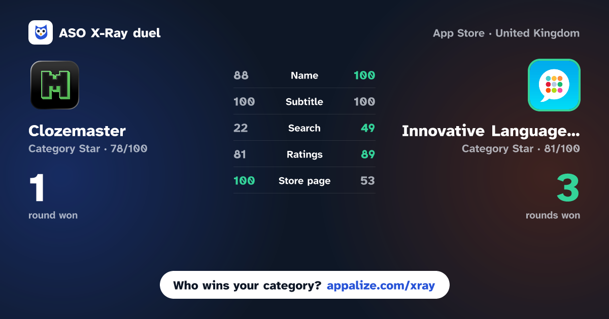 ASO X-Ray · Clozemaster: Expand Vocabulary vs Innovative Language Learning