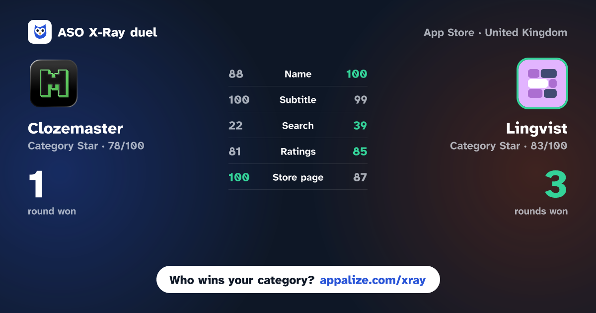 ASO X-Ray · Clozemaster: Expand Vocabulary vs Lingvist: Learn Languages Fast