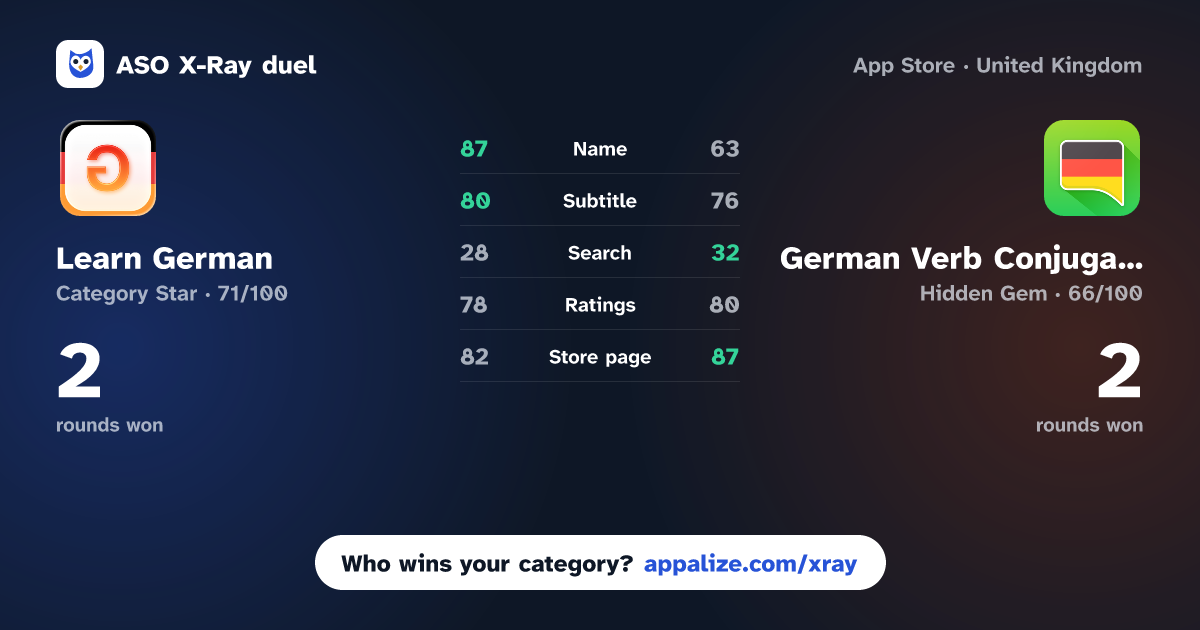 ASO X-Ray · Learn German - Grammatisch vs German Verb Conjugator