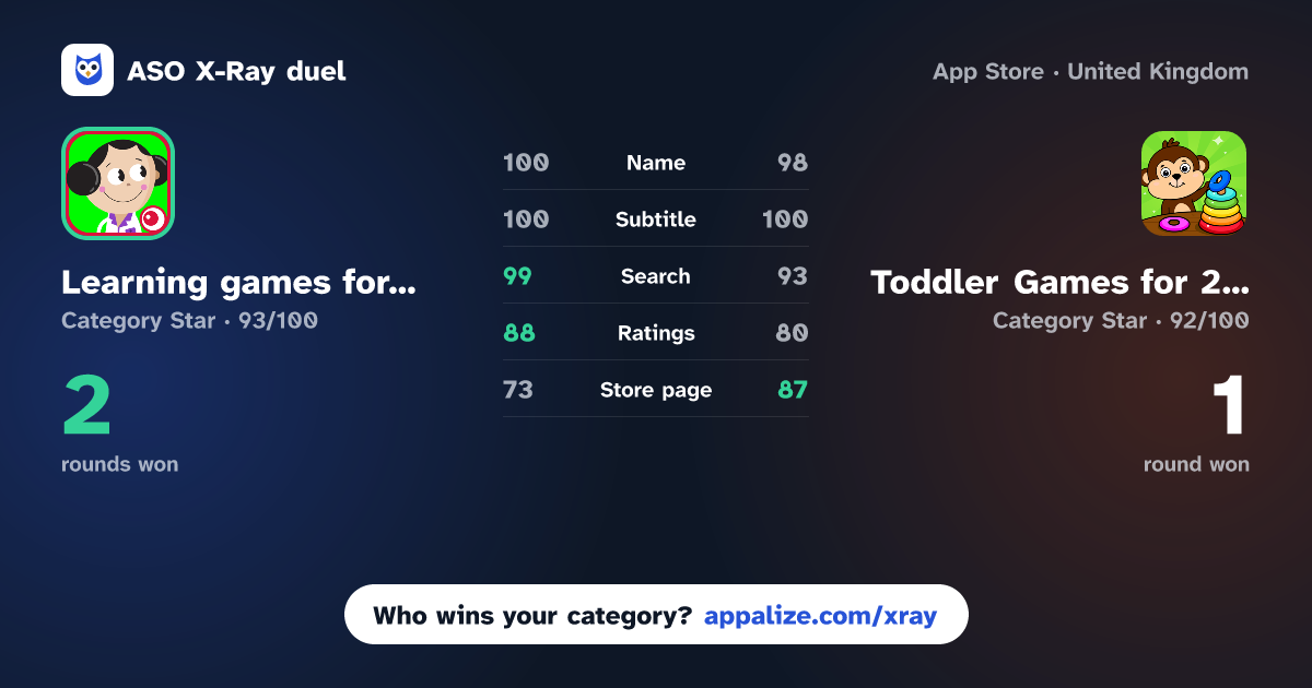 ASO X-Ray · Learning games for preschool vs Toddler Games for 2 Year Olds•