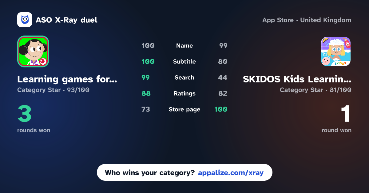 ASO X-Ray · Learning games for preschool vs SKIDOS Kids Learning Games