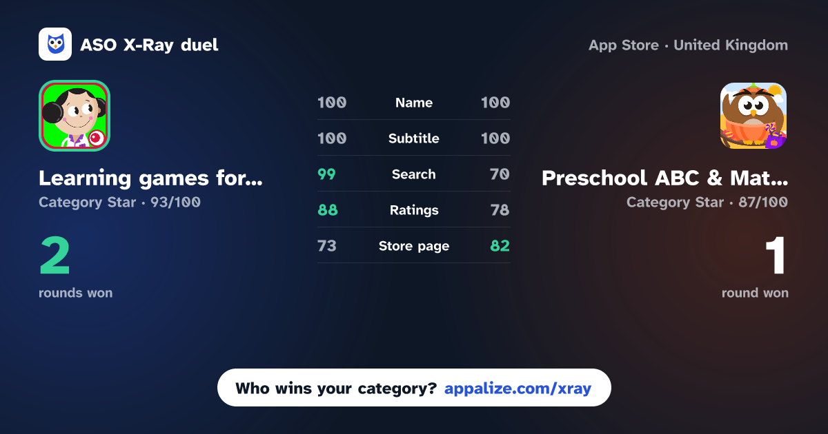 ASO X-Ray · Learning games for preschool vs Preschool ABC & Maths Games