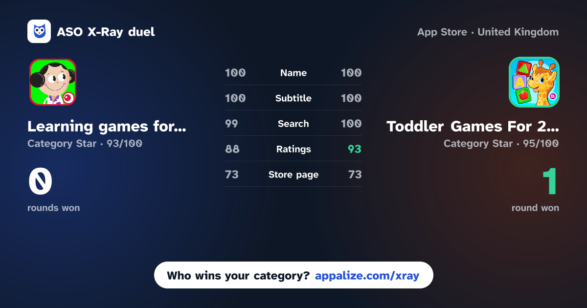ASO X-Ray · Learning games for preschool vs Toddler Games For 2 Year Olds.