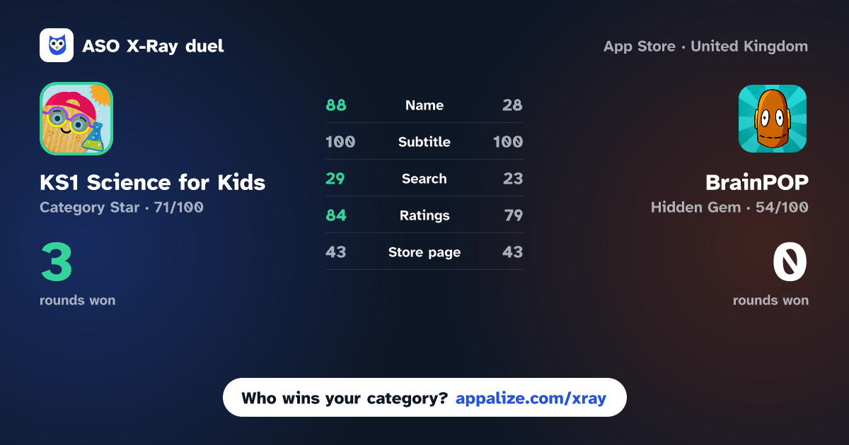 ASO X-Ray · KS1 Science for Kids - Tappity vs BrainPOP