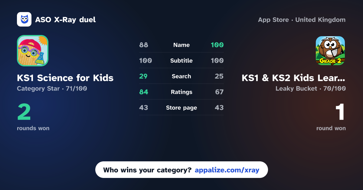 ASO X-Ray · KS1 Science for Kids - Tappity vs KS1 & KS2 Kids Learning Games