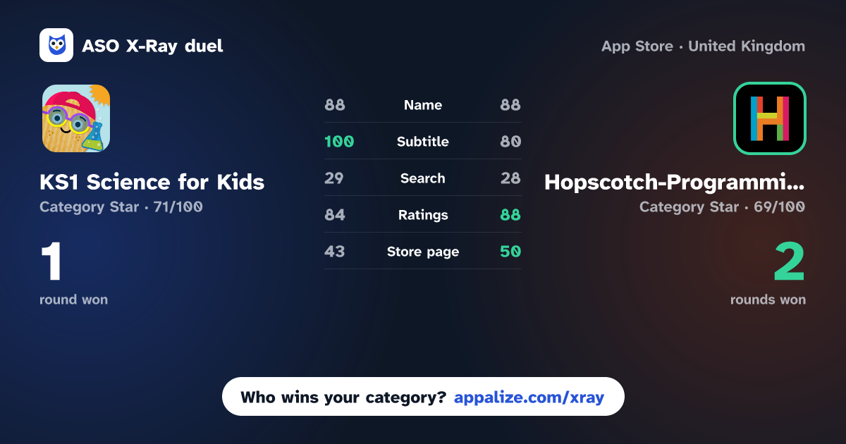 ASO X-Ray · KS1 Science for Kids - Tappity vs Hopscotch-Programming for kids