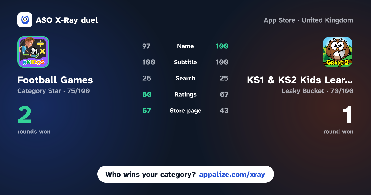 ASO X-Ray · Football Games: for Kids vs KS1 & KS2 Kids Learning Games