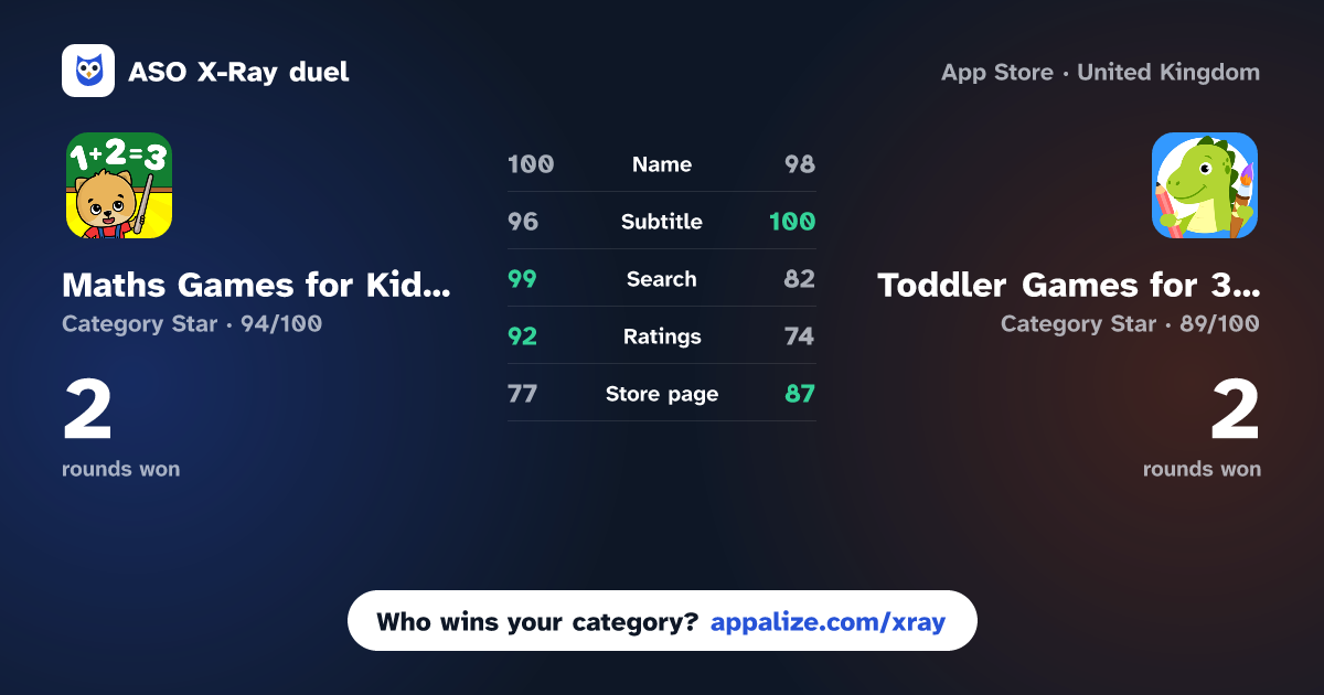 ASO X-Ray · Maths Games for Kids. Learning vs Toddler Games for 3 Year Olds•
