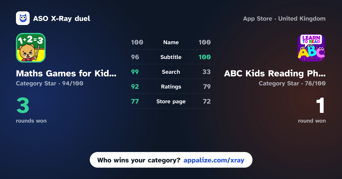 ASO X-Ray · Maths Games for Kids. Learning vs ABC Kids Reading Phonics Games