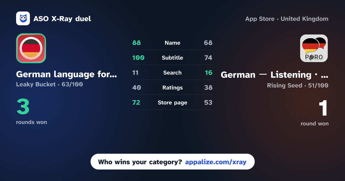 ASO X-Ray · German language for beginners vs German ー Listening・Speaking