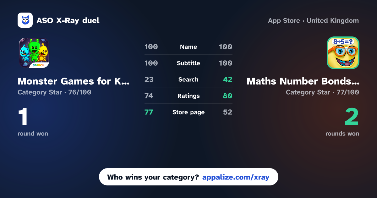 ASO X-Ray · Monster Games for Kids: Maths vs Maths Number Bonds Year 1, 2
