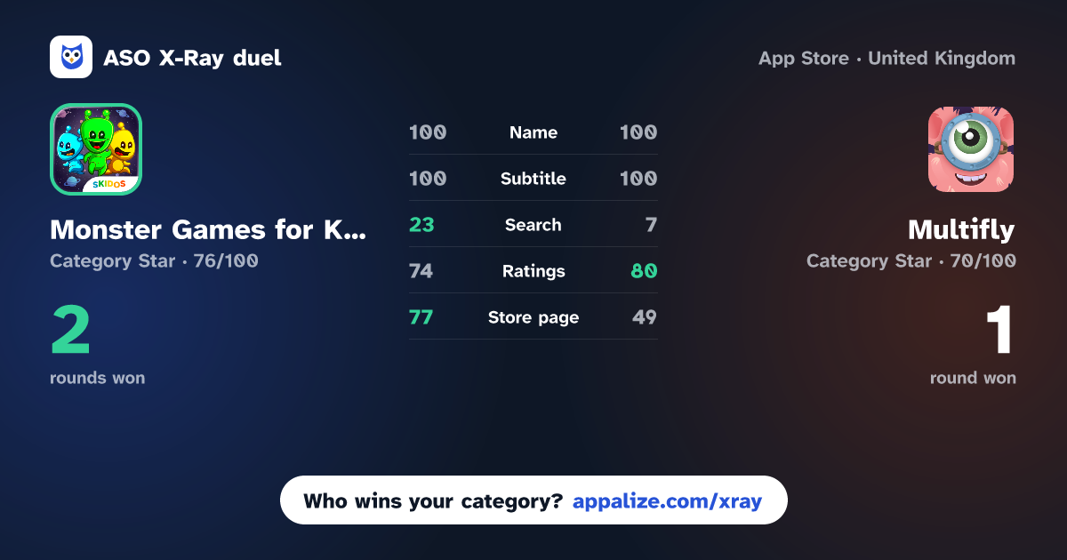 ASO X-Ray · Monster Games for Kids: Maths vs Multifly - Times Tables Games