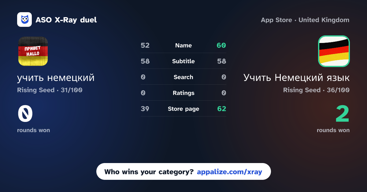 ASO X-Ray · учить немецкий vs Учить Немецкий язык