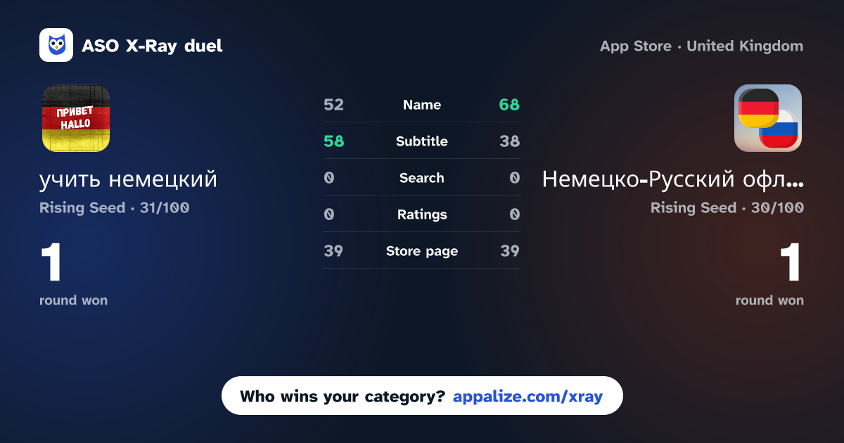ASO X-Ray · учить немецкий vs Немецко-Русский офлайн словарь