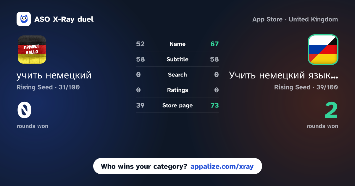 ASO X-Ray · учить немецкий vs Учить немецкий язык с нуля