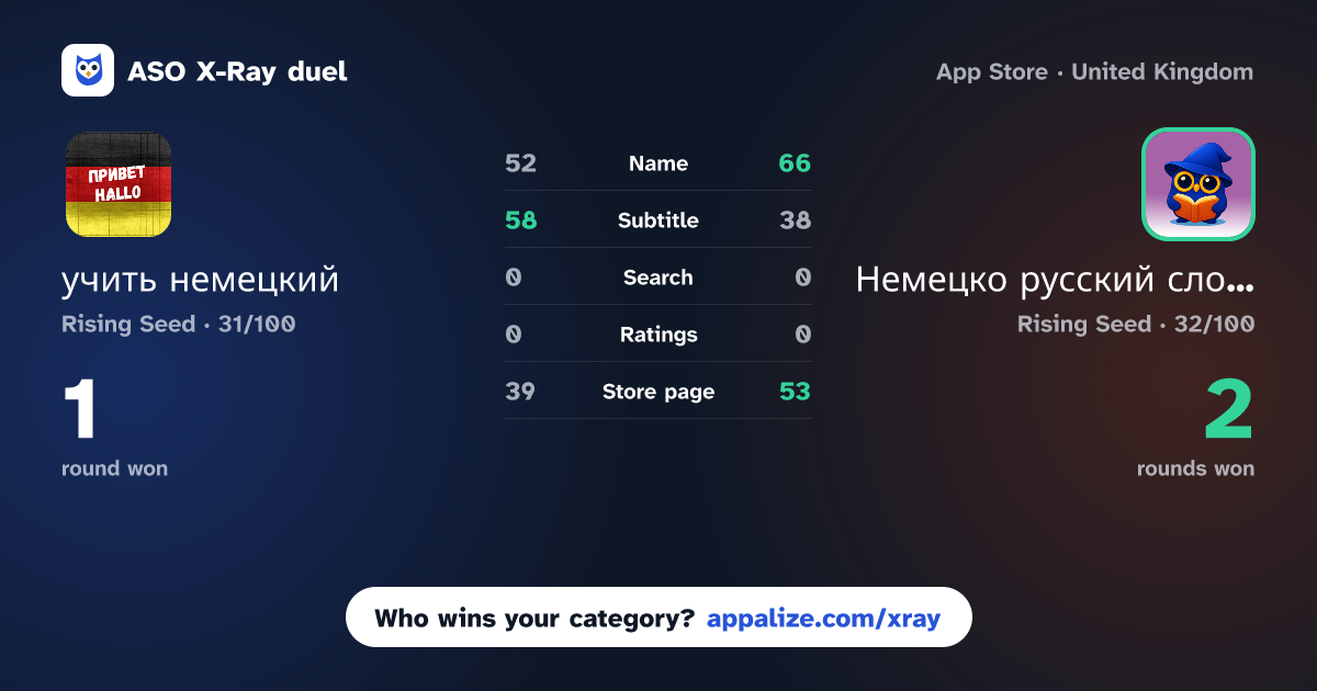 ASO X-Ray · учить немецкий vs Немецко русский словарь (W.M.)