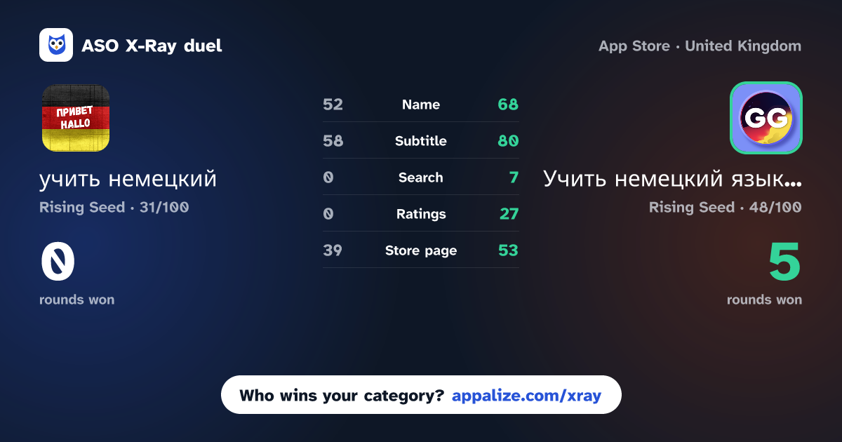 ASO X-Ray · учить немецкий vs Учить немецкий язык и глаголы