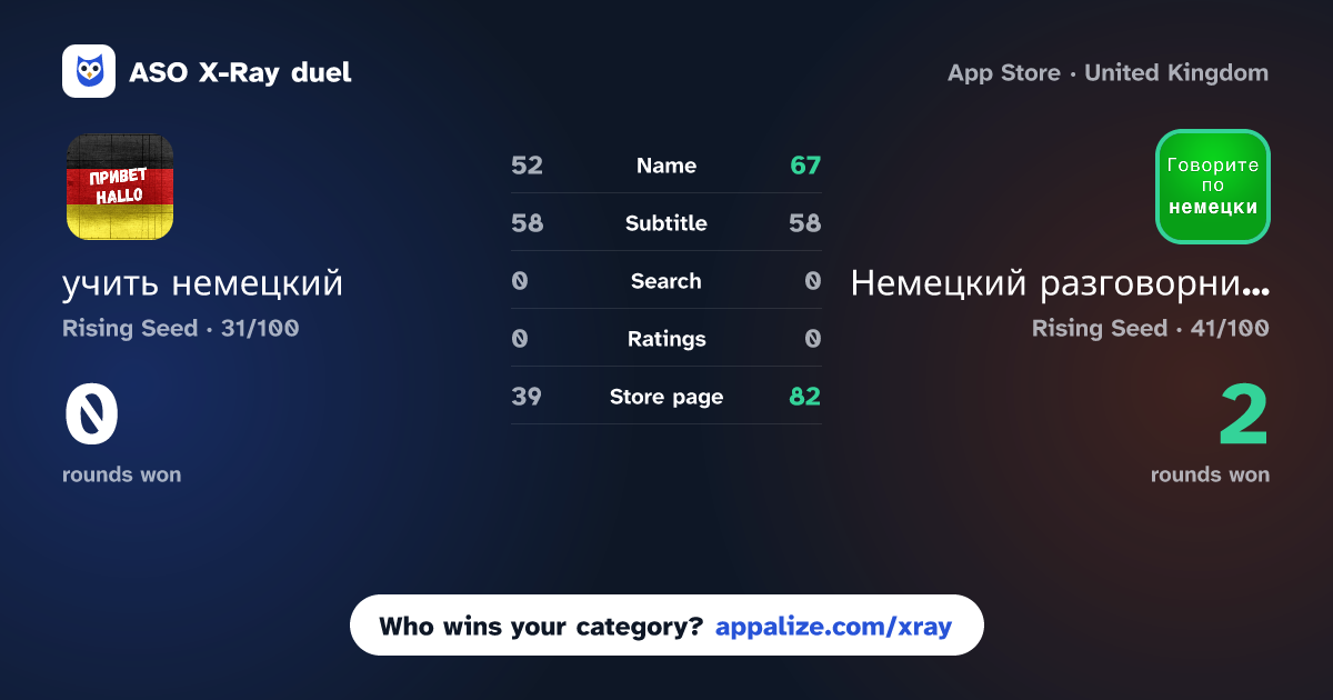 ASO X-Ray · учить немецкий vs Немецкий разговорник аудио