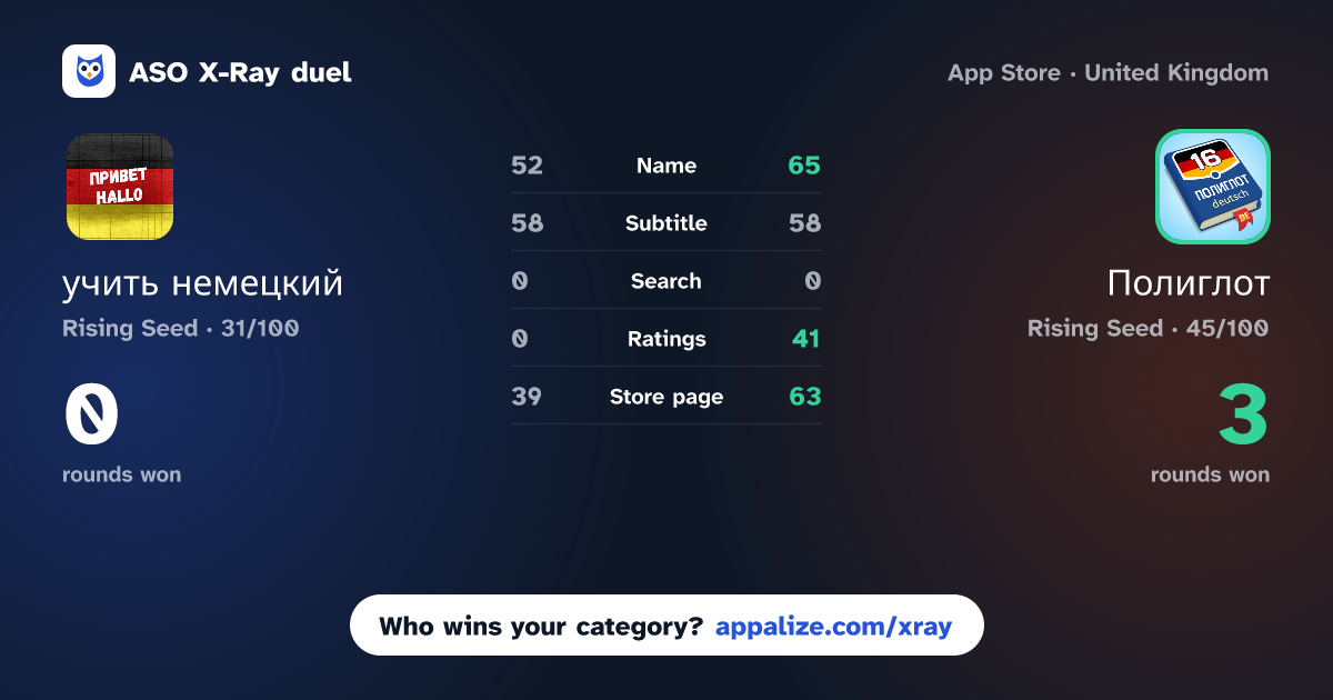 ASO X-Ray · учить немецкий vs Полиглот - Немецкий язык