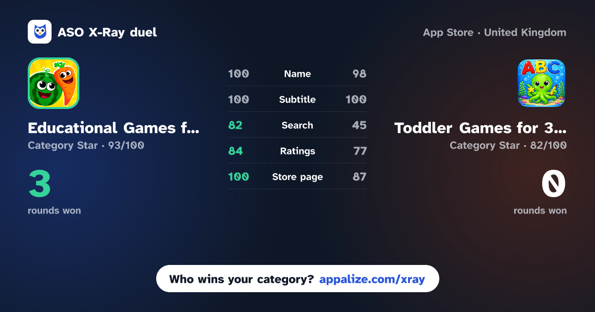 ASO X-Ray · Educational Games for Kids 3 5 vs Toddler Games for 3 Year Olds~