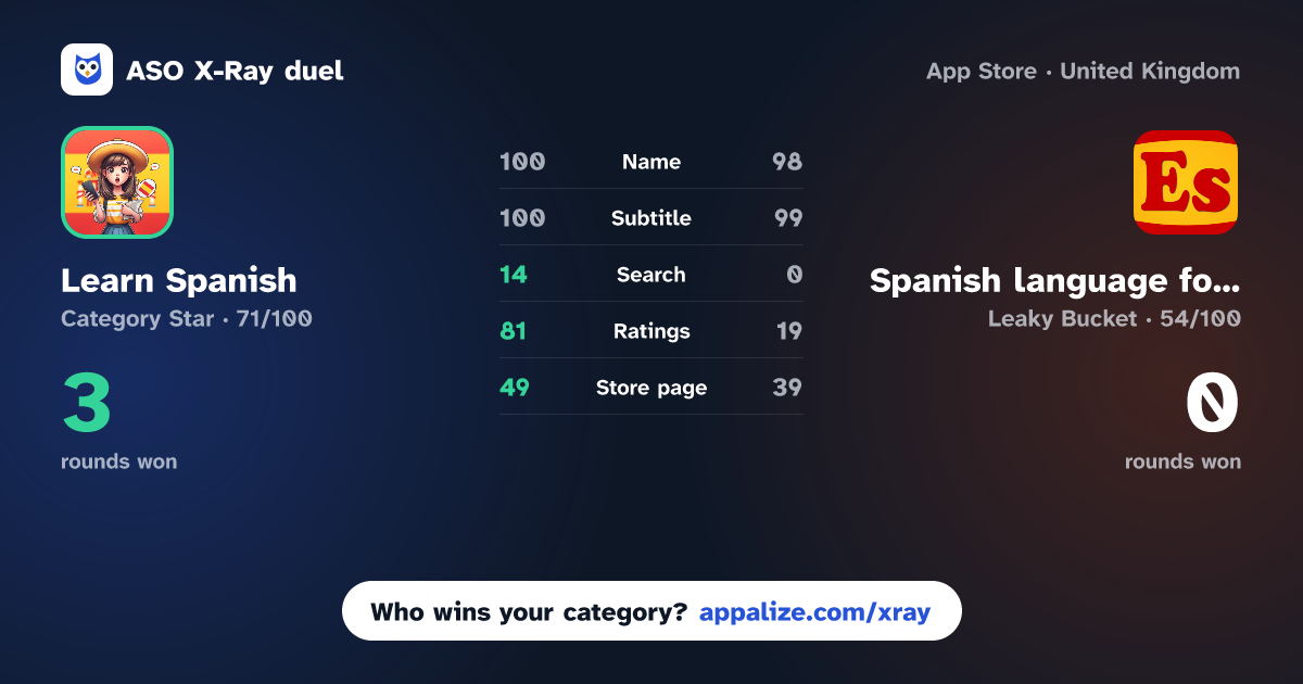 ASO X-Ray · Learn Spanish: How to Speak vs Spanish language for kids
