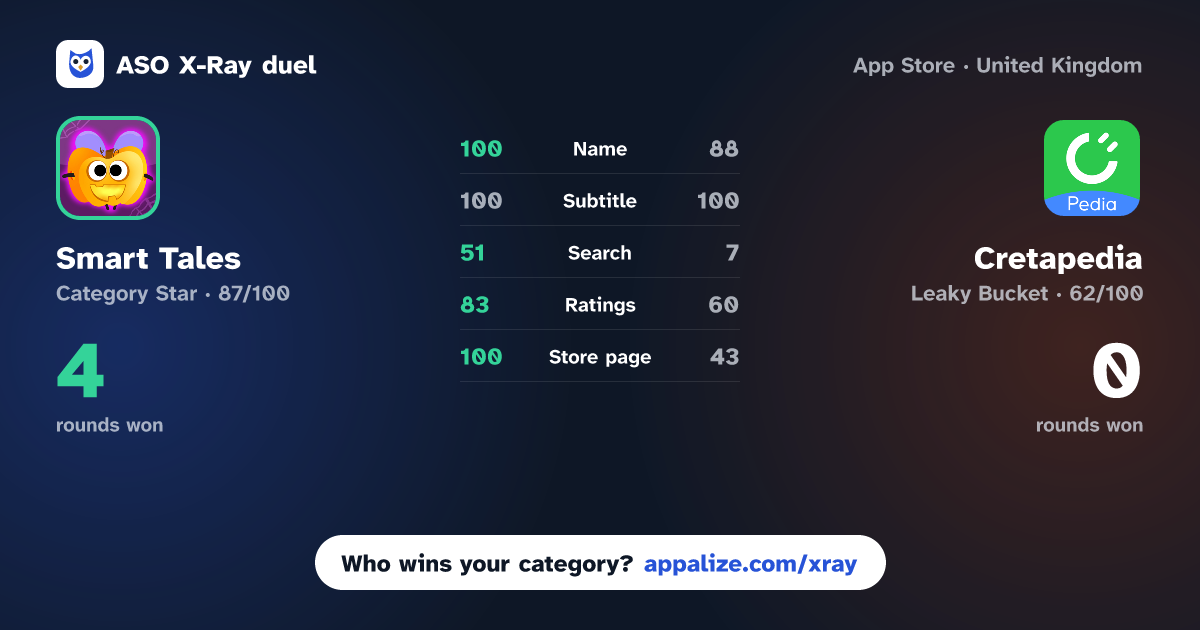 ASO X-Ray · Smart Tales: Play & Learn 2-11 vs Cretapedia: Science Learning